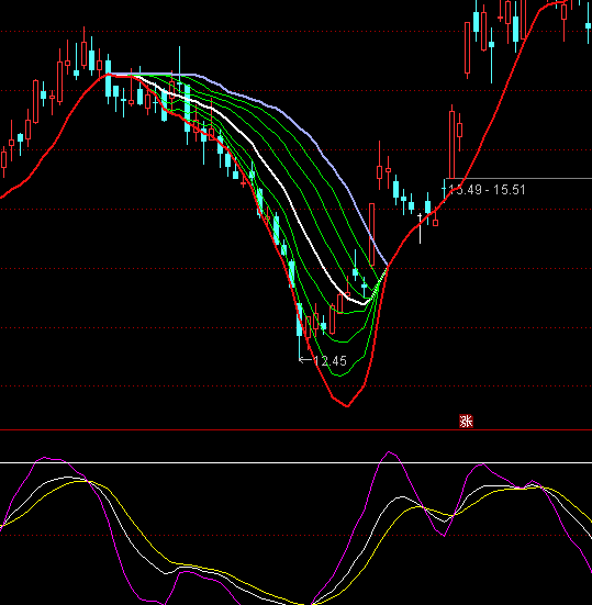 ͨ�_�ų���KDJָ�˹�ʽ