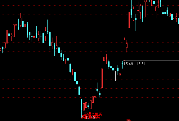 ͨ�_(d��)��ָ��(bi��o)���I(m��i)�e(cu��)ҲҪ�I(m��i)���Dָ��(bi��o)��ʽ