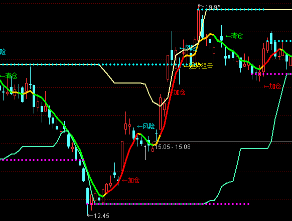 ͨ�_(d��)�Ŷ̾�څ��(sh��)���Dָ��(bi��o)��ʽ