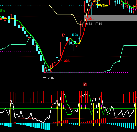 ͨ�_(d��)�������F(xi��n)��ָ��(bi��o)��ʽ