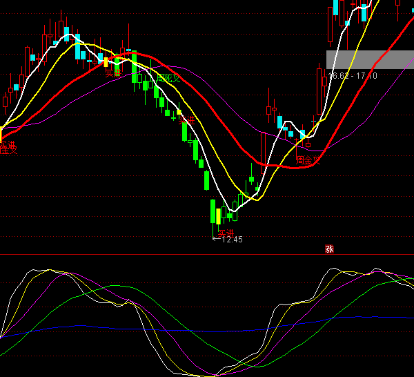 ͨ�_�������ւ}��ָ�˹�ʽ