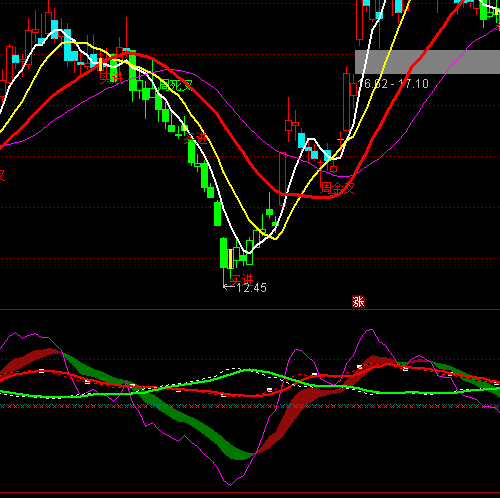 ͨ�_�űP�ݶ���I�uָ�˹�ʽ