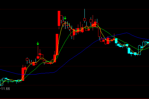 通達信清心伏魔主圖紅綠買賣指標公式