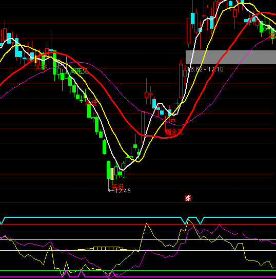 ͨ�_���p��CCIָ�˹�ʽ