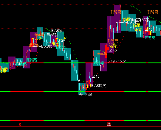 ͨ�_(d��)���M(j��n)�������M(j��n)�����D�?sh��)ױ��xָ��(bi��o)��ʽ