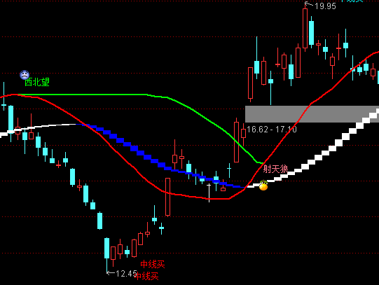 ͨ�_�����������������Dڅ��+�x��ָ�˹�ʽ