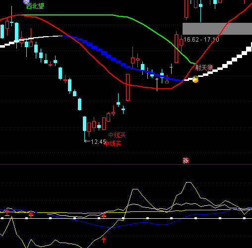 ͨ�_��VV���ݶ��ָ�˹�ʽ