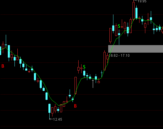 ͨ�_(d��)��BS���Dָ��(bi��o)��ʽ