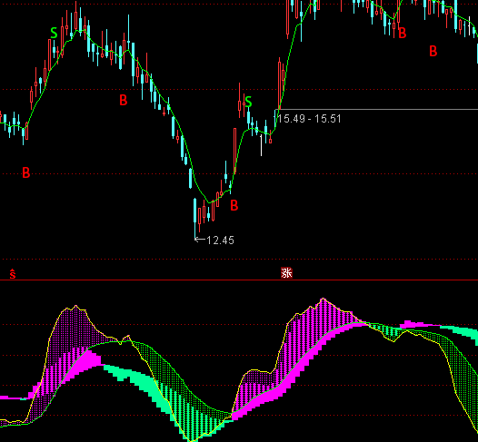 ͨ�_���p܉����I�uָ�˹�ʽ