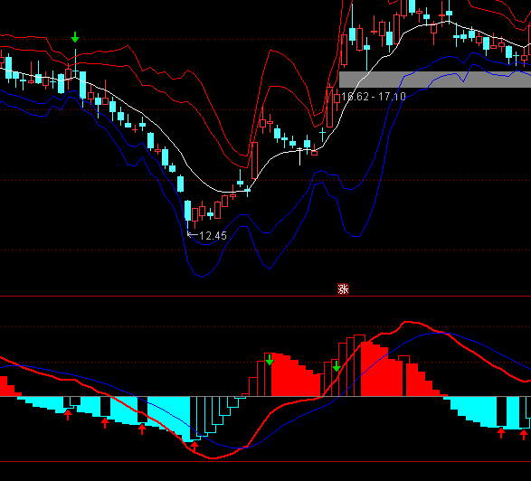 ͨ�_�Ŵ�C������MACDָ�˹�ʽ