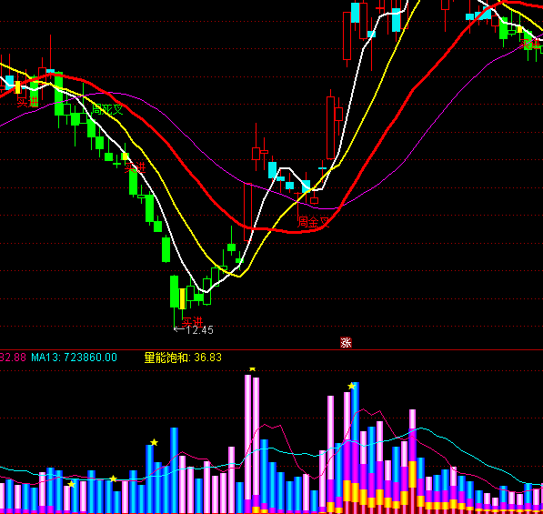 ͨ�_��VOL�����ɽ�������ָ�˹�ʽ