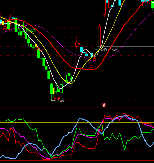 ͨ�_�ŻI�a����ָ�˹�ʽ