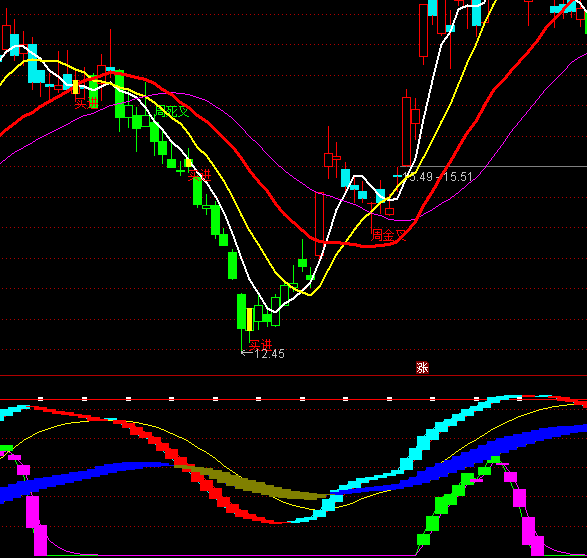 ͨ�_�������������ָ�˹�ʽ