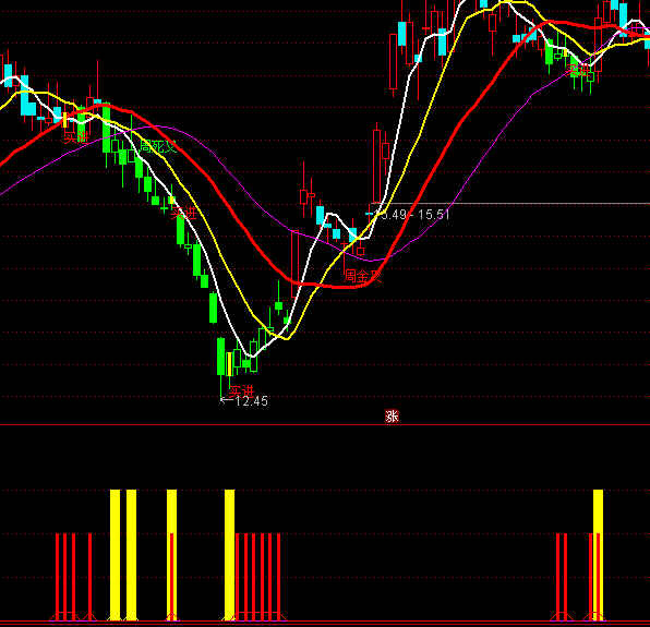 ͨ�_�ŏ������I�c��ָ̖�˹�ʽ