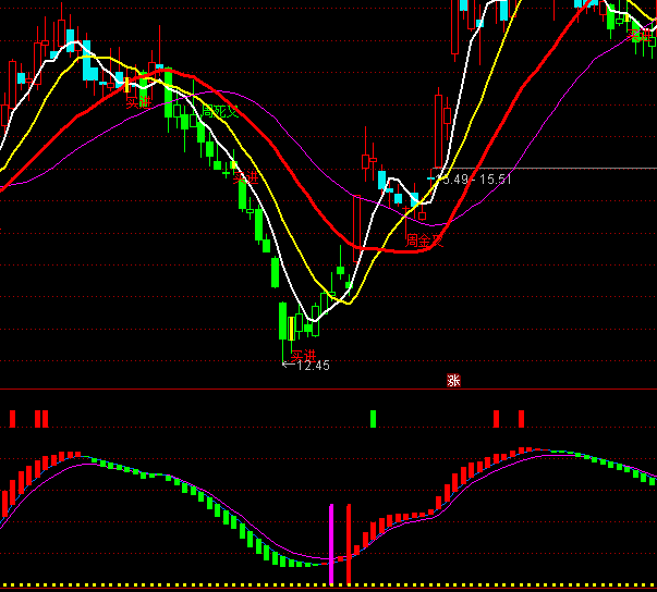 ͨ�_�Ŝy���ܴa�I�cָ�˹�ʽ