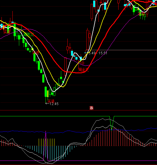 ͨ�_(d��)�ź��R��Óָ��(bi��o)��ʽ