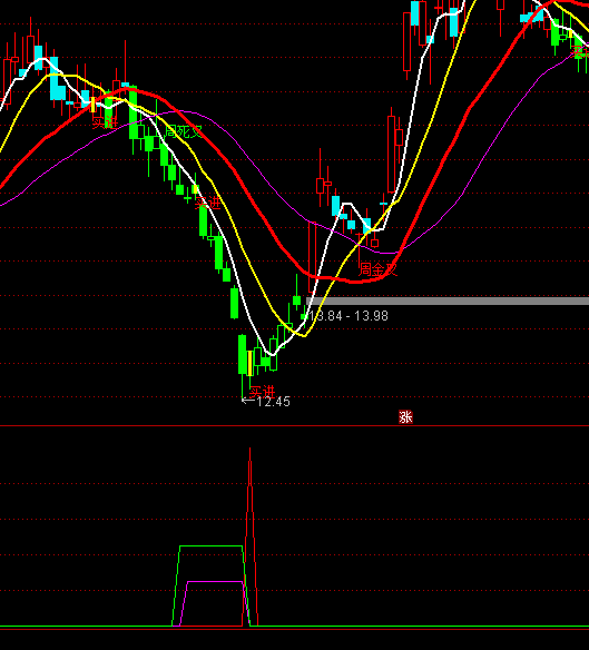 ͨ�_���L������ָ�˹�ʽ