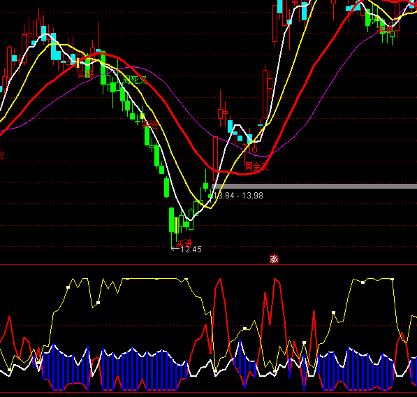 ͨ�_����ţ����ָ�˹�ʽ