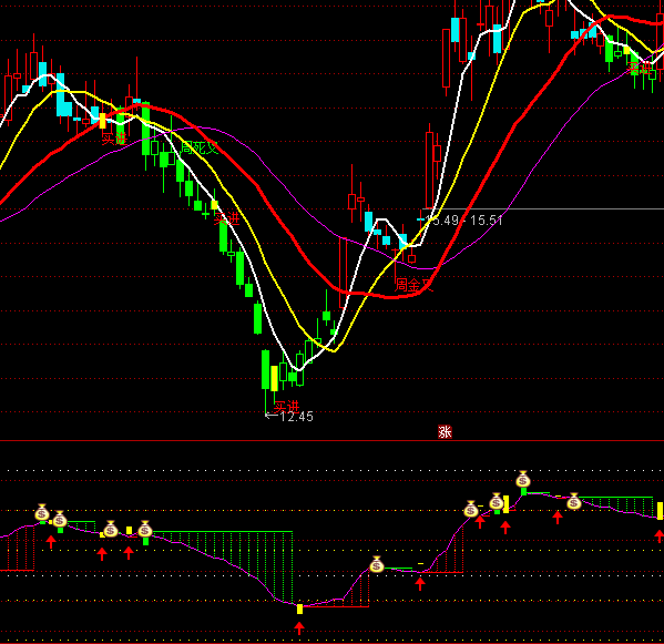 ͨ�_�Ŷ̾���ǰ;ָ�˹�ʽ