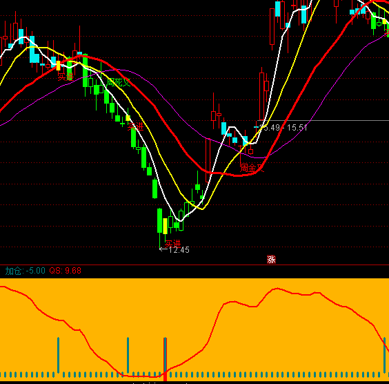 ͨ�_���I���cָ�˹�ʽ