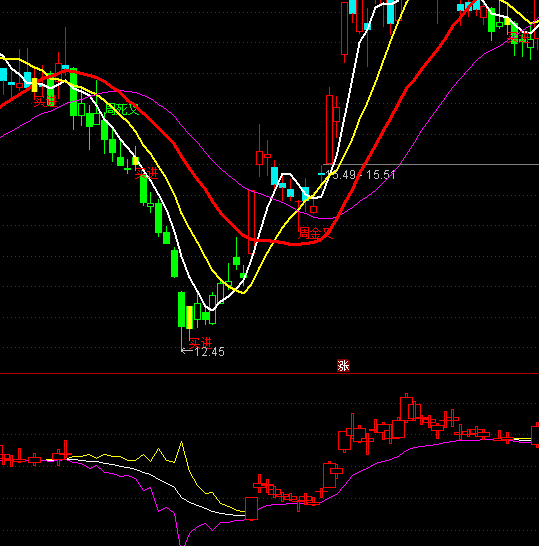 通達(dá)信勢(shì)壓托多空指標(biāo)公式