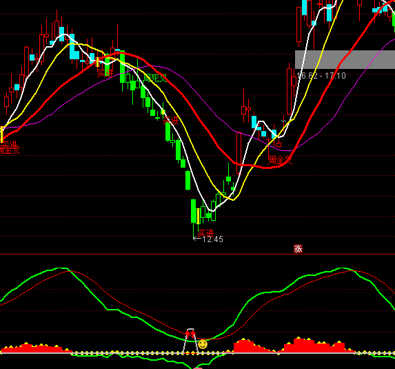 ͨ�_(d��)������ҊӰ�I�c(di��n)ָ��(bi��o)��ʽ