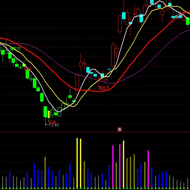 ͨ�_(d��)�ųɽ����ּ�(j��)ָ��(bi��o)��ʽ