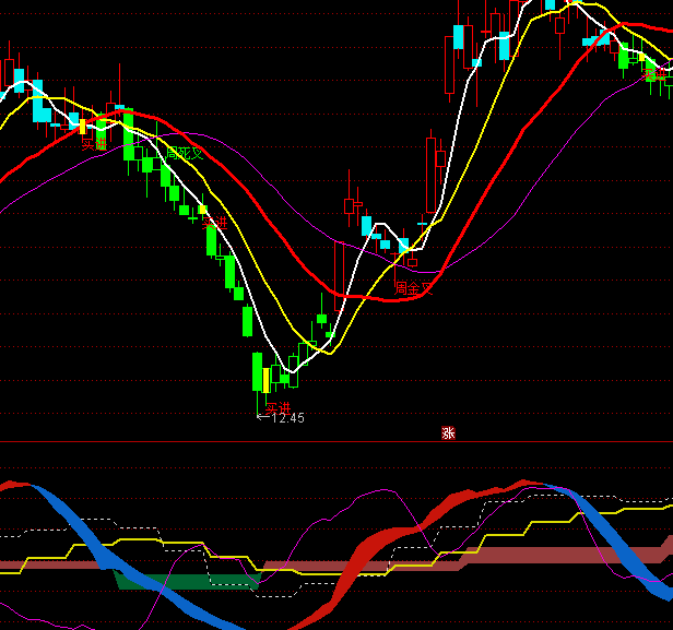 ͨ�_���w�P������KDָ�˹�ʽ