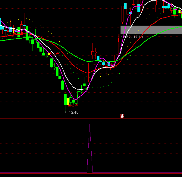 ͨ�_�ųɽ������R�������Iָ�˹�ʽ