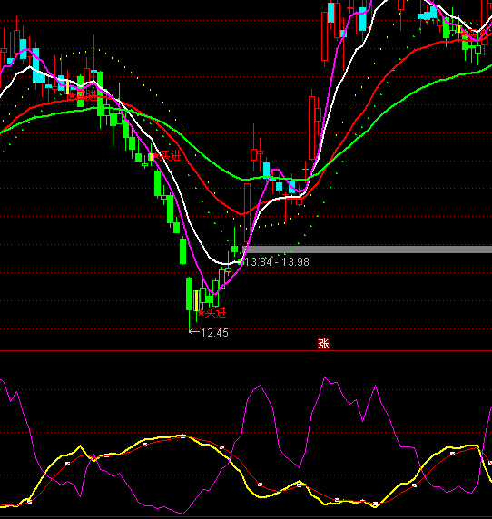 ͨ�_��ɢ�����ָ�˹�ʽ