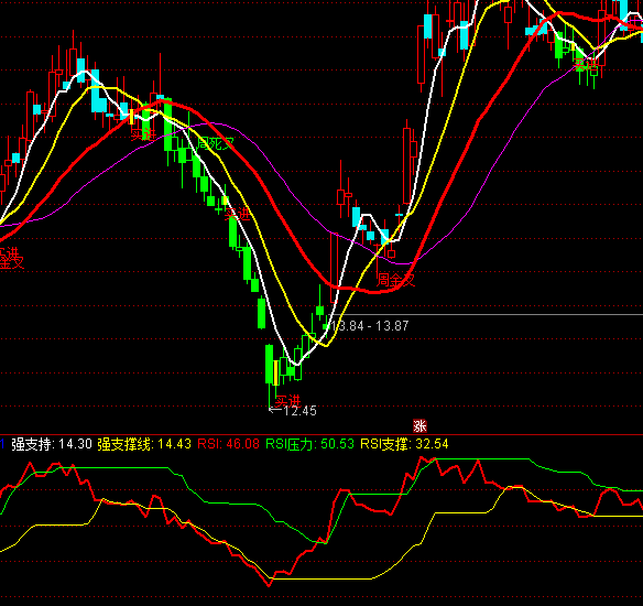 ͨ�_(d��)���I�u�r��ָ��(bi��o)��ʽ