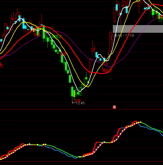 ͨ�_(d��)�����ܼt����ָ��(bi��o)��ʽ