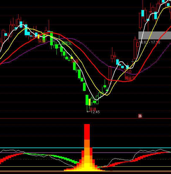 ͨ�_��������ݳ������Iָ��(bi��o)��ʽ