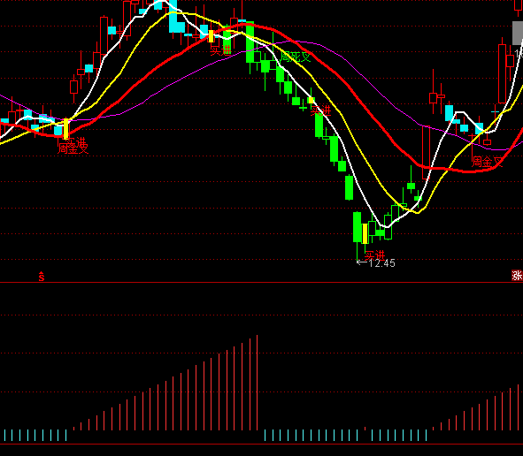 ͨ�_��څ���씵���ָ�˹�ʽ