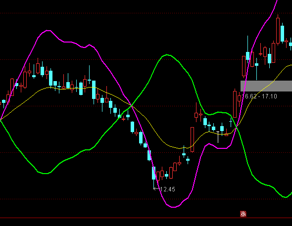 通達(dá)信宇宙線主圖買賣指標(biāo)公式