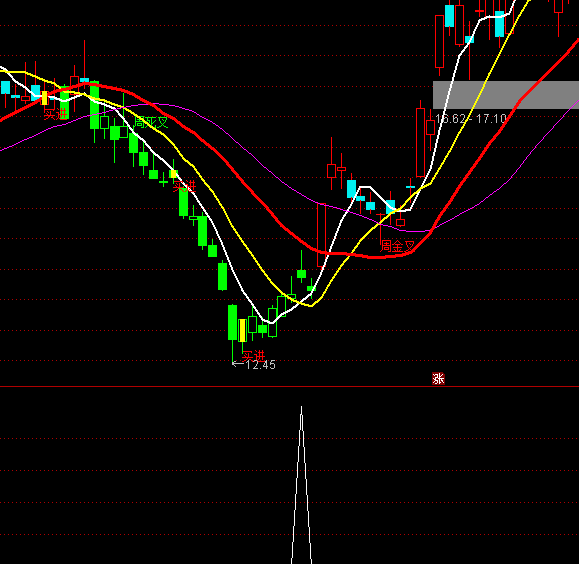 ͨ�_��С���I��ָ�˹�