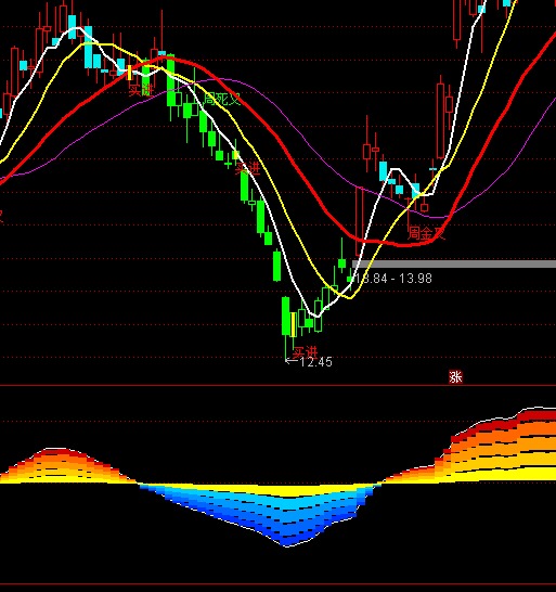 ͨ�_(d��)���Aӯ�˚���ָ��(bi��o)��ʽ
