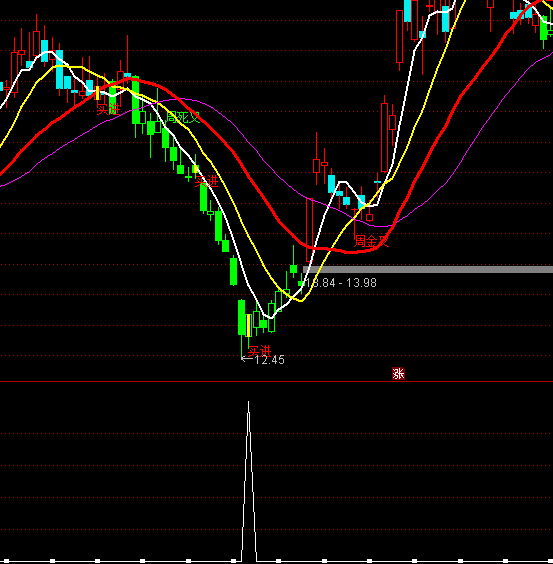 ͨ�_�����Aʮ��ʽ�I�cָ�˹�ʽ