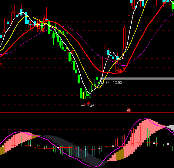 ͨ�_(d��)�����鏊(qi��ng)����������I�uָ��(bi��o)��ʽ