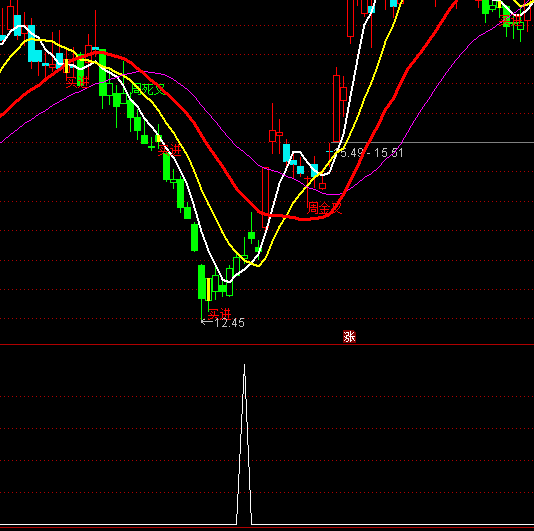 ͨ�_(d��)�ŵײ���(g��u)���x�ɳ���ָ��(bi��o)��ʽ