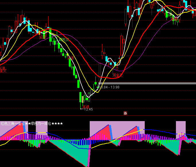 通達信影子變盤三角多空買賣指標公式