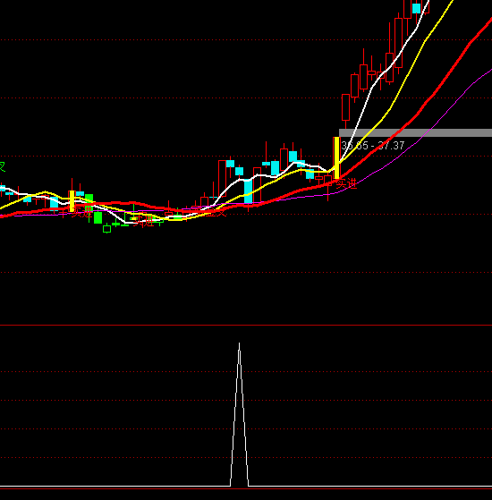 ͨ�_��ꖺ��p��x�ɶ̾��I�cָ�˹�ʽ