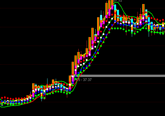 ͨ�_(d��)�ŝO��K�����Dָ��(bi��o)��ʽ