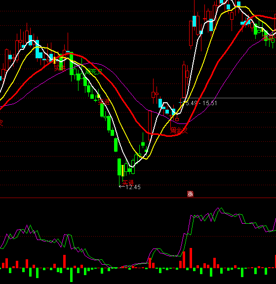 ͨ�_(d��)�ū@���������ָ��(bi��o)��ʽ