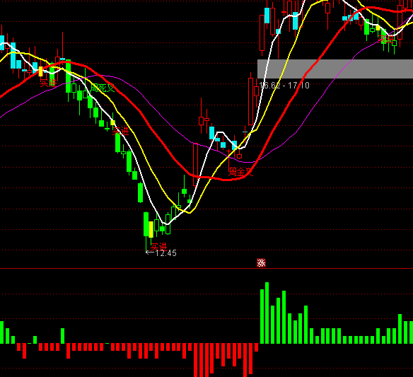 ͨ�_�ųɱ��������ָ�˹�ʽ