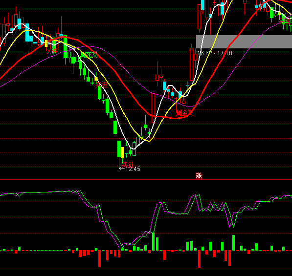 ͨ�_�Ÿ��I�������ָ�˹�ʽ