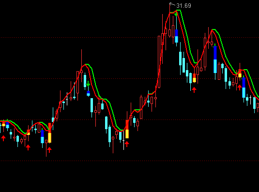 ͨ�_(d��)���\(y��n)�I�ᢶ�����Dָ��(bi��o)��ʽ