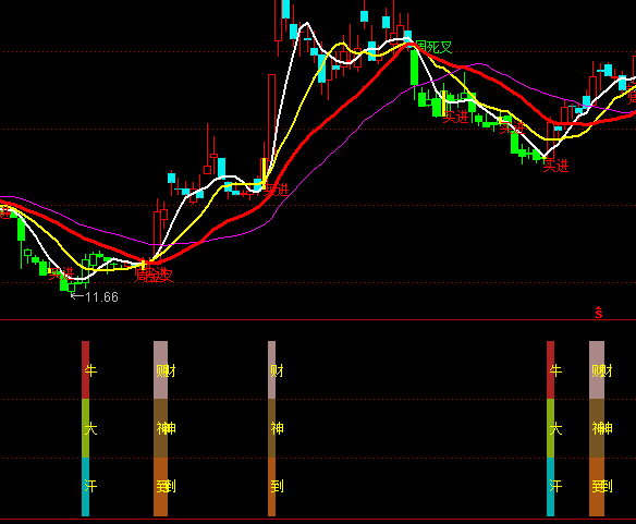 通達信牛大汗財神到買點指標公式