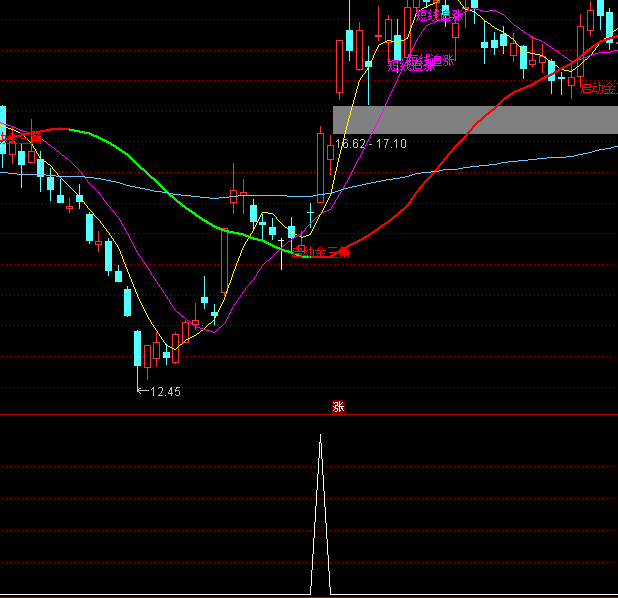 ͨ�_(d��)�Ű�ȫͨ���x���I�c(di��n)ָ��(bi��o)��ʽ