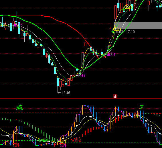 ͨ�_���s����KDJָ�˹�ʽ